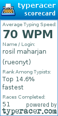 Scorecard for user rueonyt