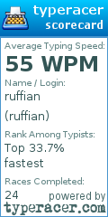 Scorecard for user ruffian