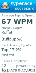 Scorecard for user ruffpuppy