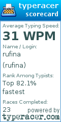 Scorecard for user rufina