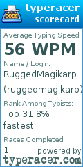 Scorecard for user ruggedmagikarp