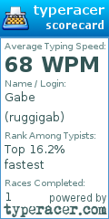 Scorecard for user ruggigab