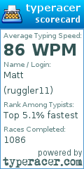 Scorecard for user ruggler11