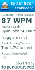 Scorecard for user ruggleruzzle