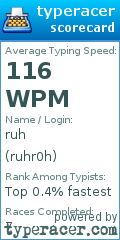 Scorecard for user ruhr0h