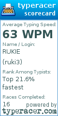Scorecard for user ruki3