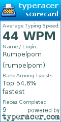 Scorecard for user rumpelpom