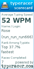 Scorecard for user run_run_run666