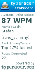Scorecard for user rune_scimmy