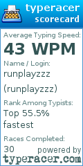 Scorecard for user runplayzzz