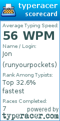 Scorecard for user runyourpockets