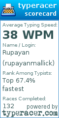 Scorecard for user rupayanmallick