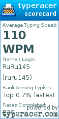 Scorecard for user ruru145