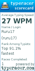 Scorecard for user ruru17