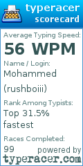 Scorecard for user rushboiii
