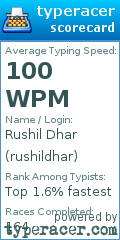 Scorecard for user rushildhar