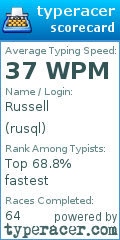 Scorecard for user rusql