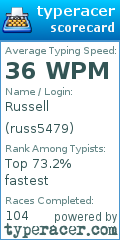 Scorecard for user russ5479