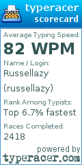 Scorecard for user russellazy