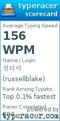 Scorecard for user russellblake