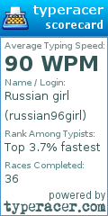 Scorecard for user russian96girl