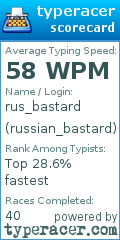 Scorecard for user russian_bastard