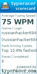 Scorecard for user russianhacker69420