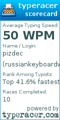 Scorecard for user russiankeyboardwarrior