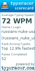 Scorecard for user russians_nuke_usa_zdrastravich