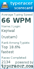 Scorecard for user rustam