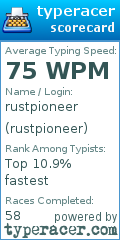 Scorecard for user rustpioneer