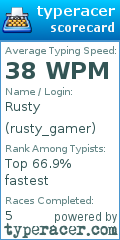 Scorecard for user rusty_gamer