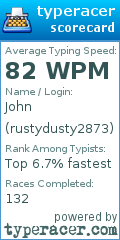 Scorecard for user rustydusty2873