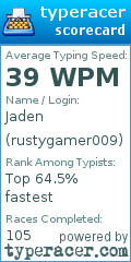Scorecard for user rustygamer009
