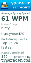 Scorecard for user rustyrose420