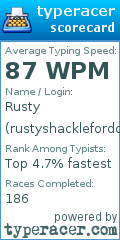 Scorecard for user rustyshackleforddg