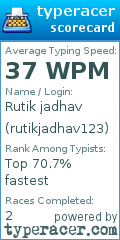 Scorecard for user rutikjadhav123