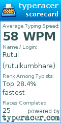 Scorecard for user rutulkumbhare