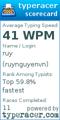 Scorecard for user ruynguyenvn