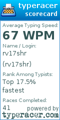 Scorecard for user rv17shr