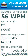 Scorecard for user rv99