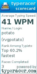 Scorecard for user rvgpotato