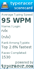Scorecard for user rvlx