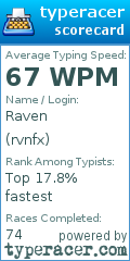 Scorecard for user rvnfx