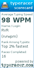 Scorecard for user rvrwpm