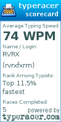 Scorecard for user rvrxfxrm