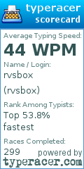 Scorecard for user rvsbox
