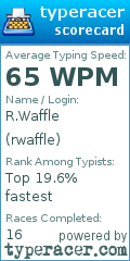 Scorecard for user rwaffle