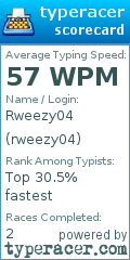 Scorecard for user rweezy04