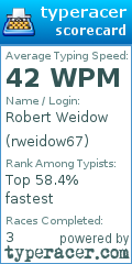 Scorecard for user rweidow67